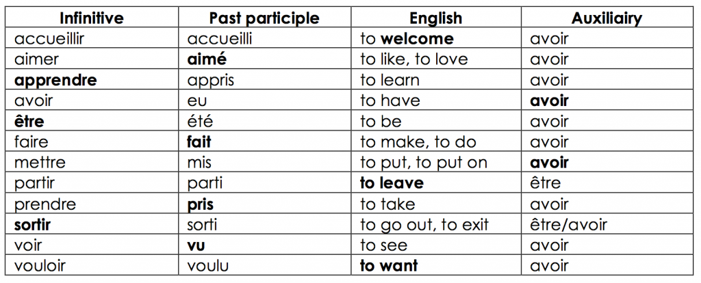  Lineup Present Tense Verbs 