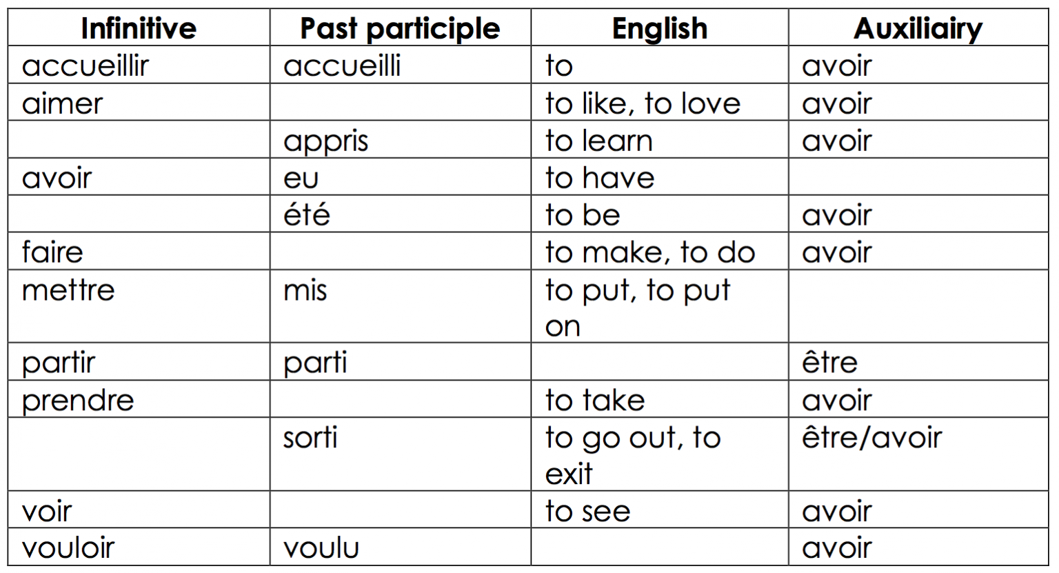 past-participle-lists-12-verbs-and-their-past-participles-french-grammar